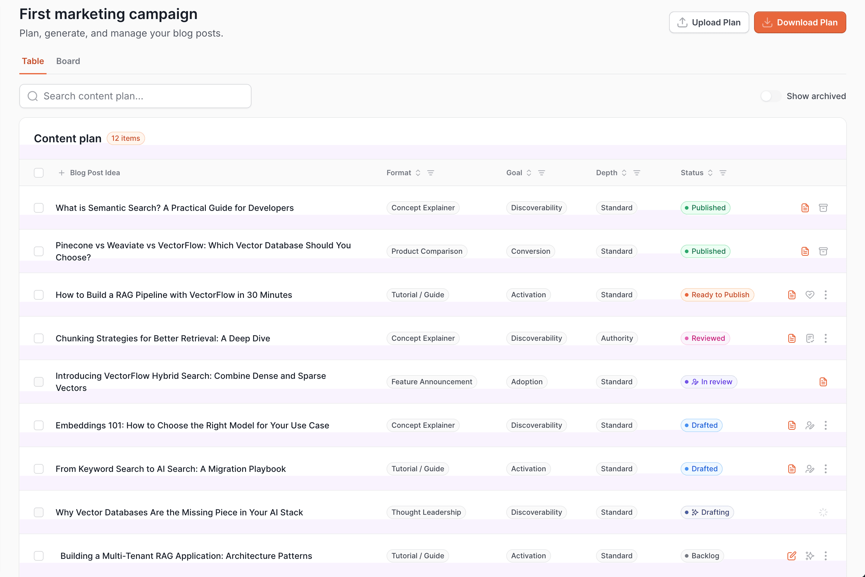 Parallel Content - Content planning and management dashboard