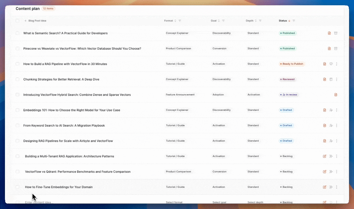 Content management dashboard