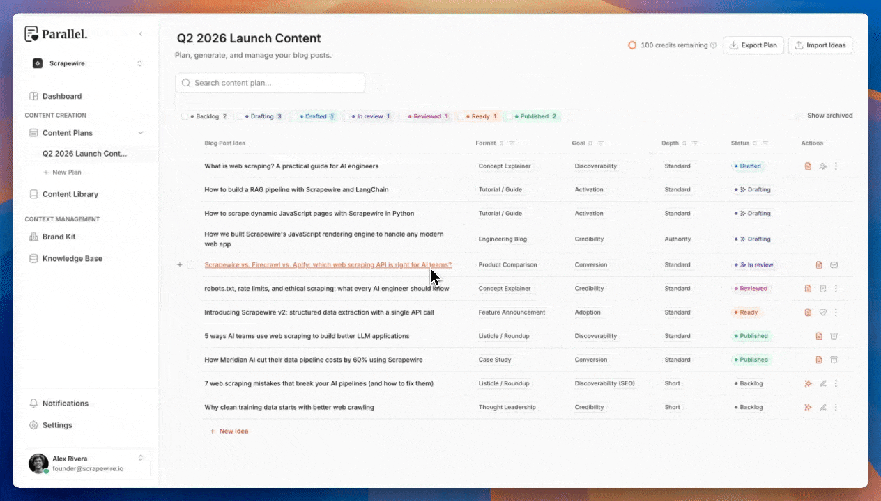 Content management dashboard